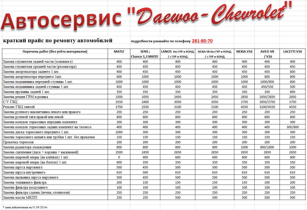 Норма час в автосервисе. Расценки в автосервисе. Прейскурант автосервиса. Услуги автосервиса прайс-лист. Расценки на ремонт машины.